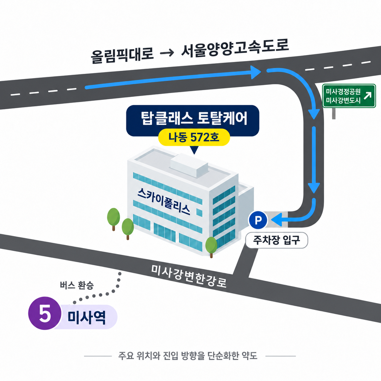 탑클래스 토탈케어 나동 572호 안내 약도. 올림픽대로에서 서울양양고속도로 방면으로 이동해 미사경정공원·미사강변도시 방면의 건물 오른쪽 진출로를 따라 주차장 입구로 진입합니다. 미사역에서는 버스로 환승합니다.
